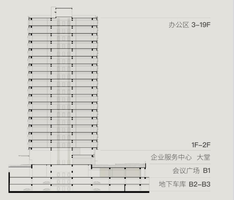 艺术会议广场
